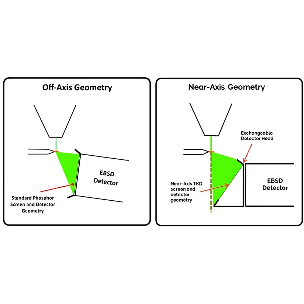 Oxford Instruments NA-TKD Electron Backscatter Diffraction System