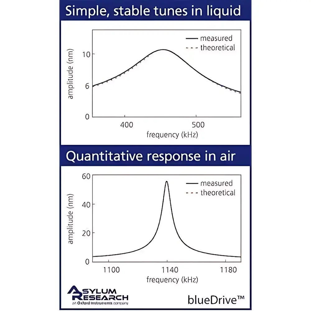 Oxford Instruments Asylum Research blueDrive Photothermal Excitation System