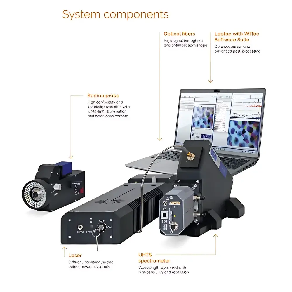 alphaCART Mobile Confocal Raman System by WITec