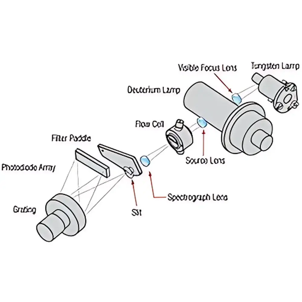 Dionex™ ICS-PDA Diode Array Detector