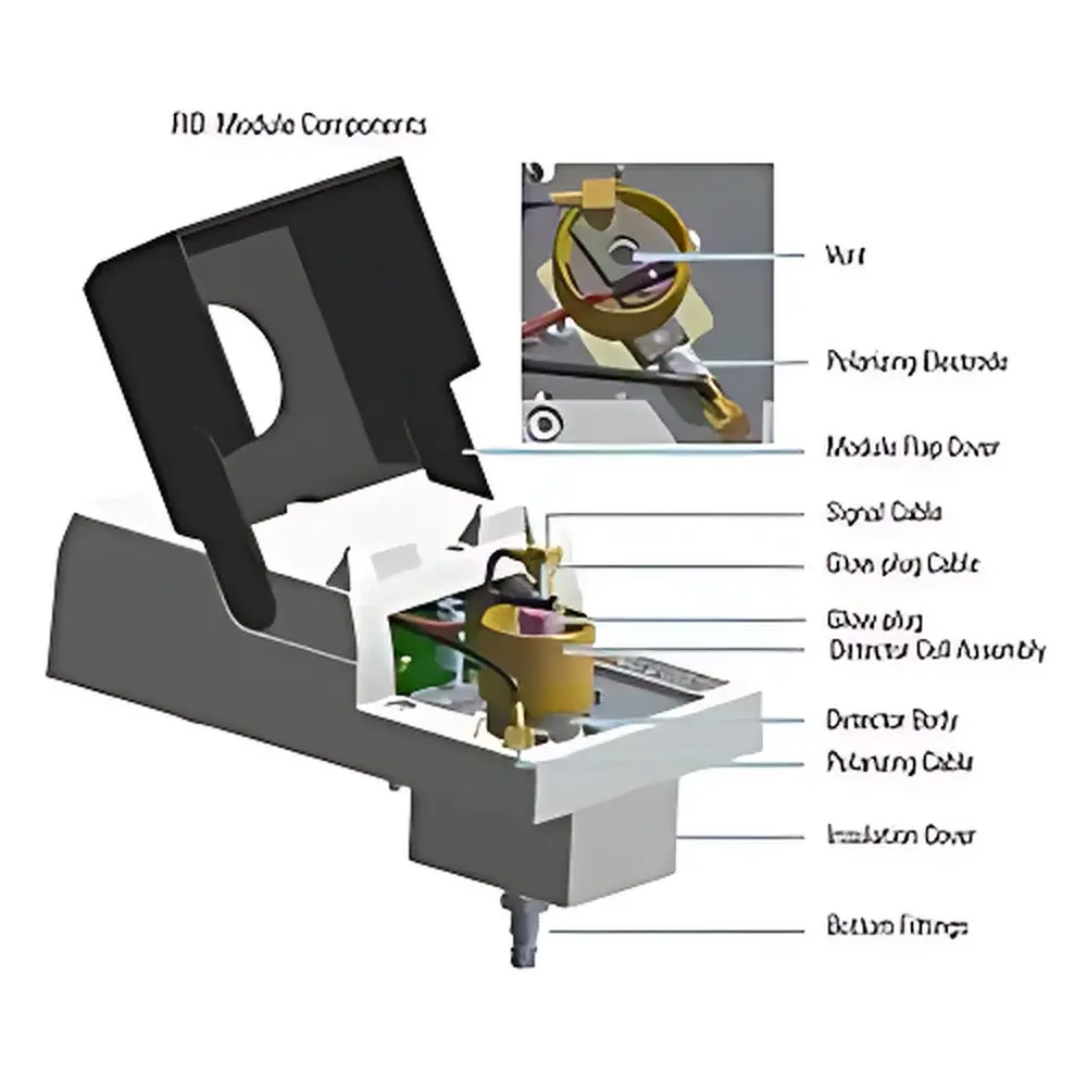 Thermo Scientific TRACE 1300 Series FID Detector with Instant Connect Interface