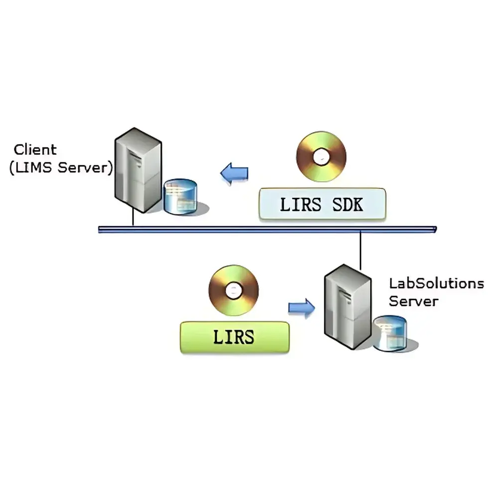 Shimadzu LabSolutions LIRS SDK