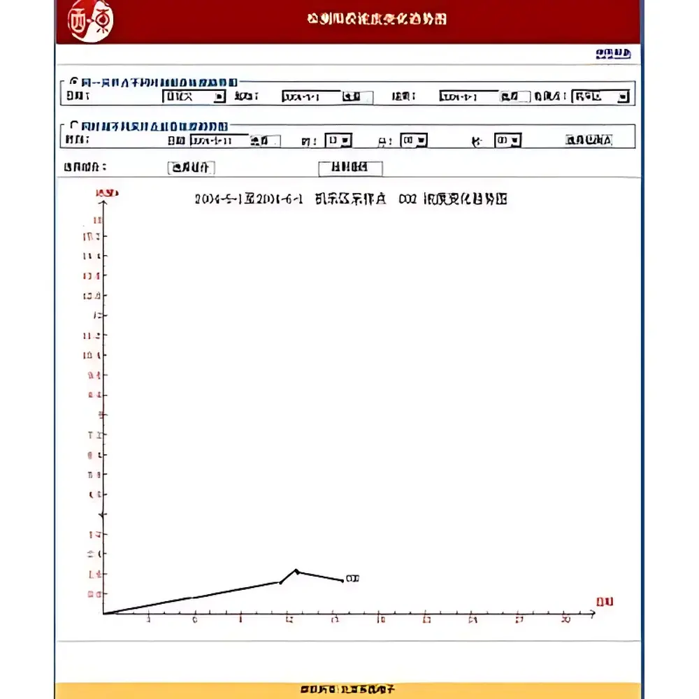 A5085e Coal Mine Safety Chromatographic Information Management System
