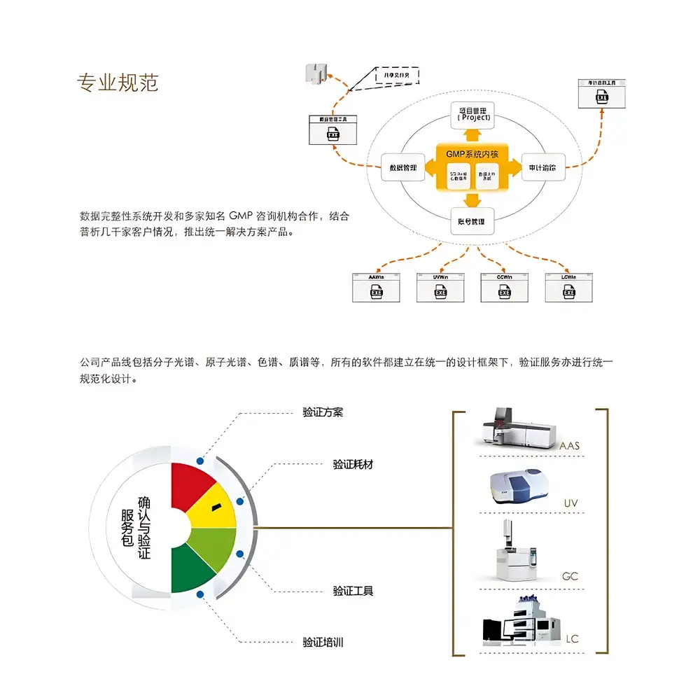 Persee GMP Data Integrity Compliance Solution for Pharmaceutical Manufacturers