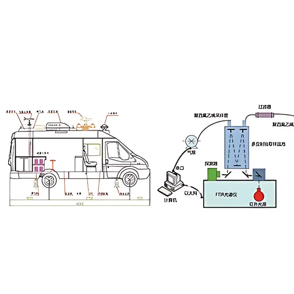 FPI Extractive Fourier Transform Infrared Multicomponent Gas Analyzer