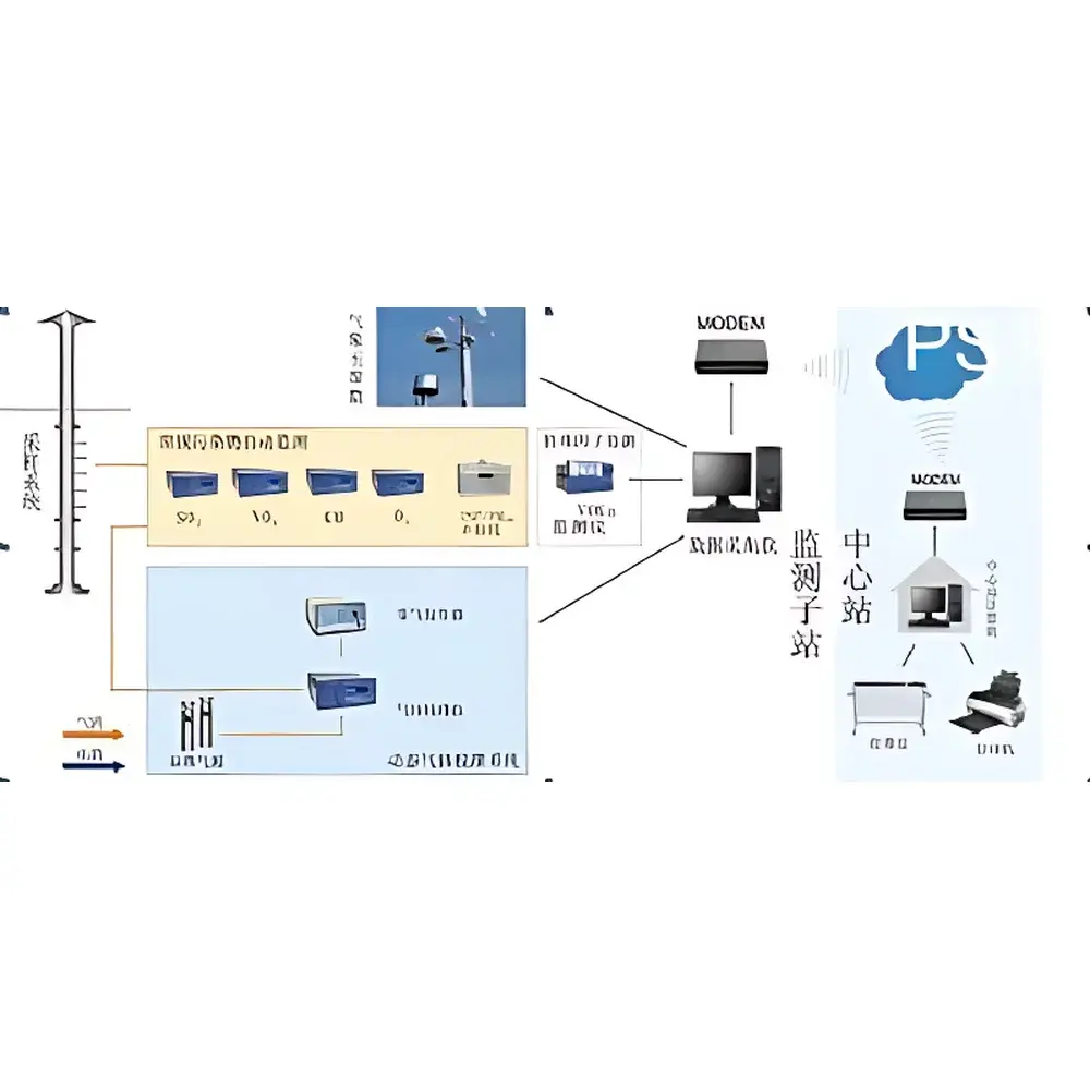 FPI Atmospheric Quality Monitoring Solution