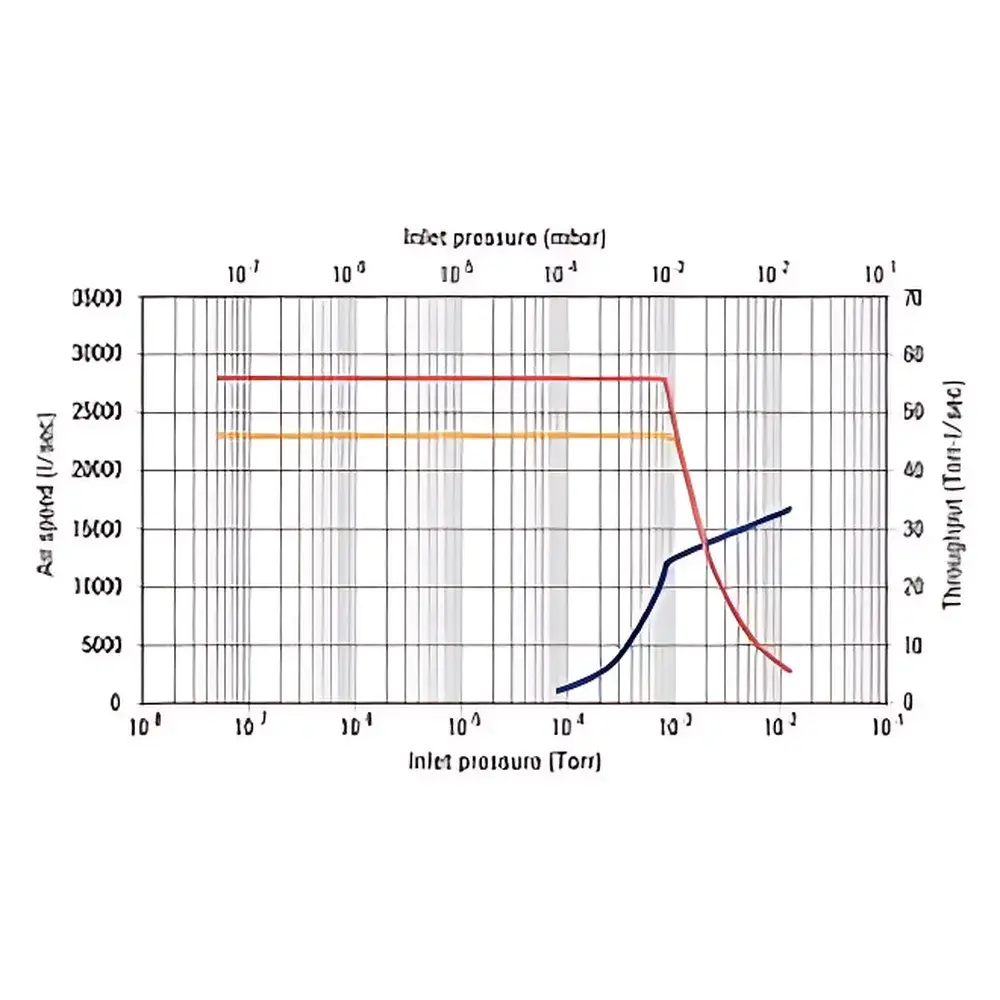 Agilent NHS-35 Oil Diffusion Vacuum Pump