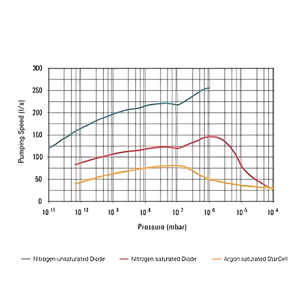 Agilent VacIon Plus 150 Ion Pump