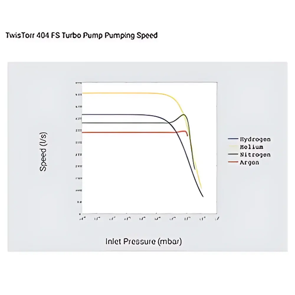 Agilent TwisTorr 404 FS Turbo-Molecular Pump
