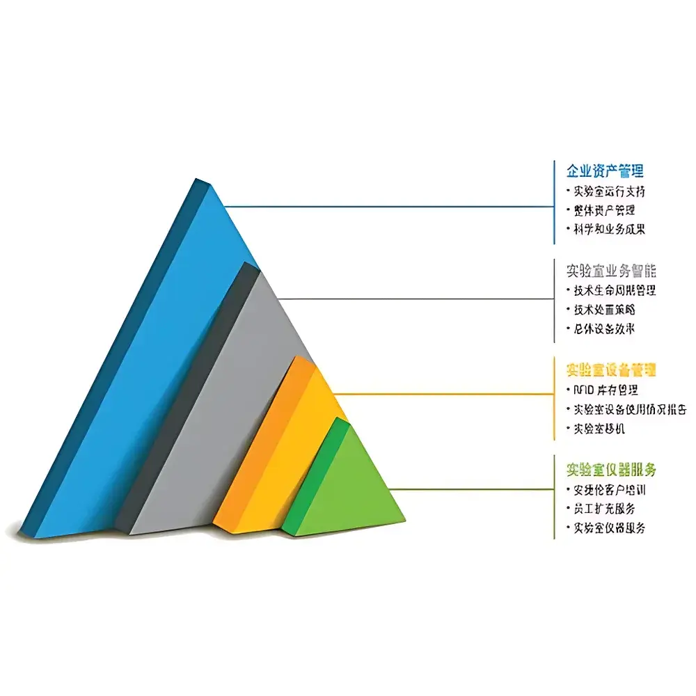 Agilent CrossLab Multi-Vendor Instrument Services
