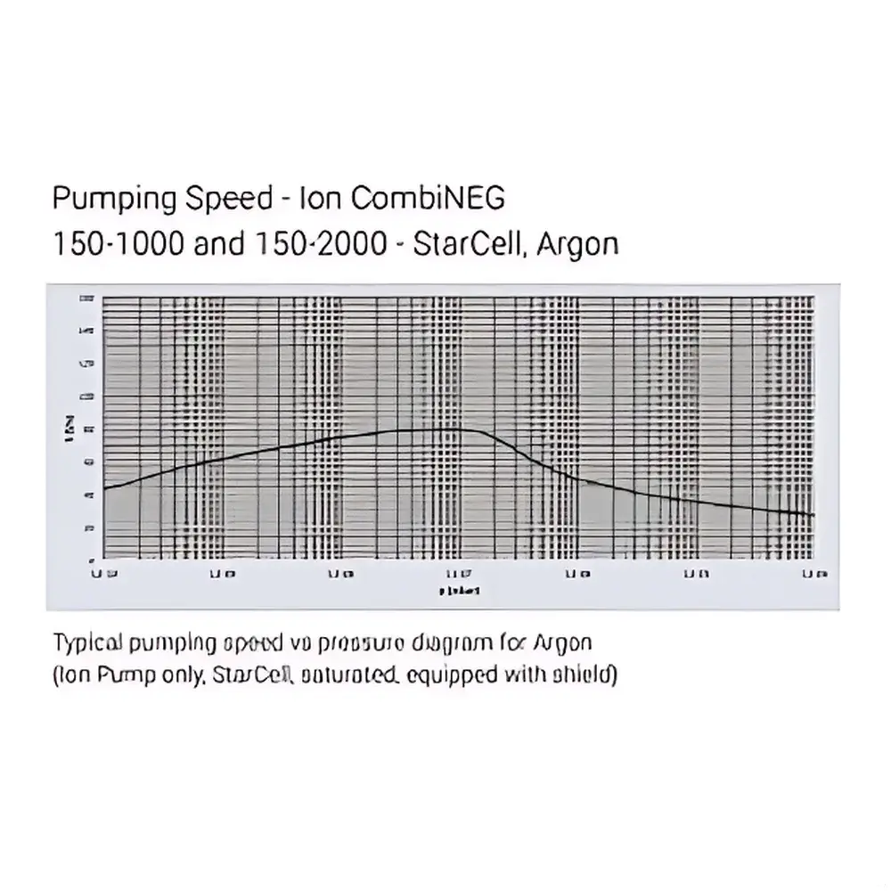 Agilent CombiNEG 150-1000/2000 Non-Evaporable Getter (NEG) Hybrid Ion Pump