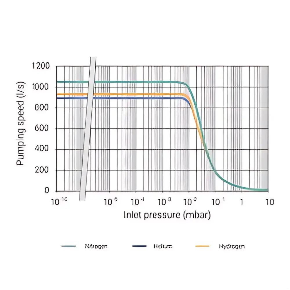 Agilent Turbo-V 1001 Navigator Turbomolecular Pump