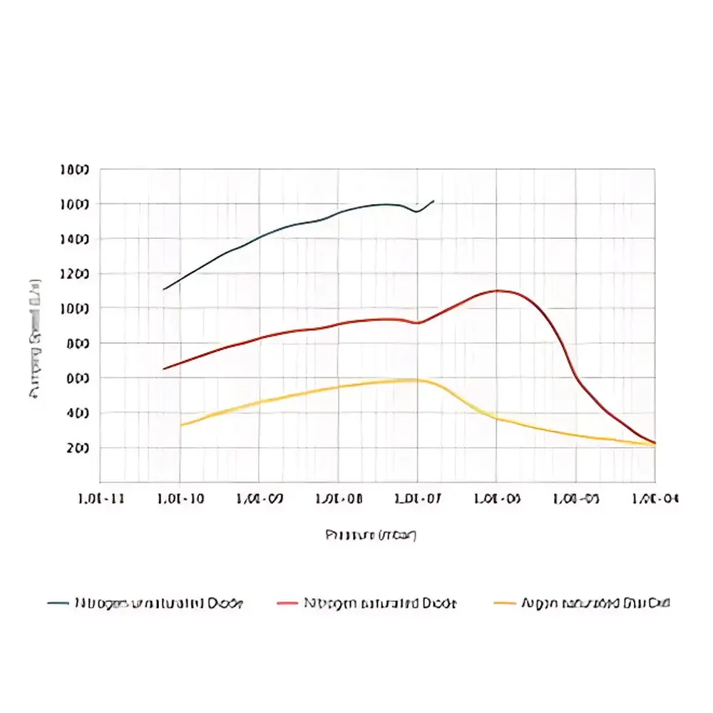 Agilent VacIon Plus 1000 Ion Pump