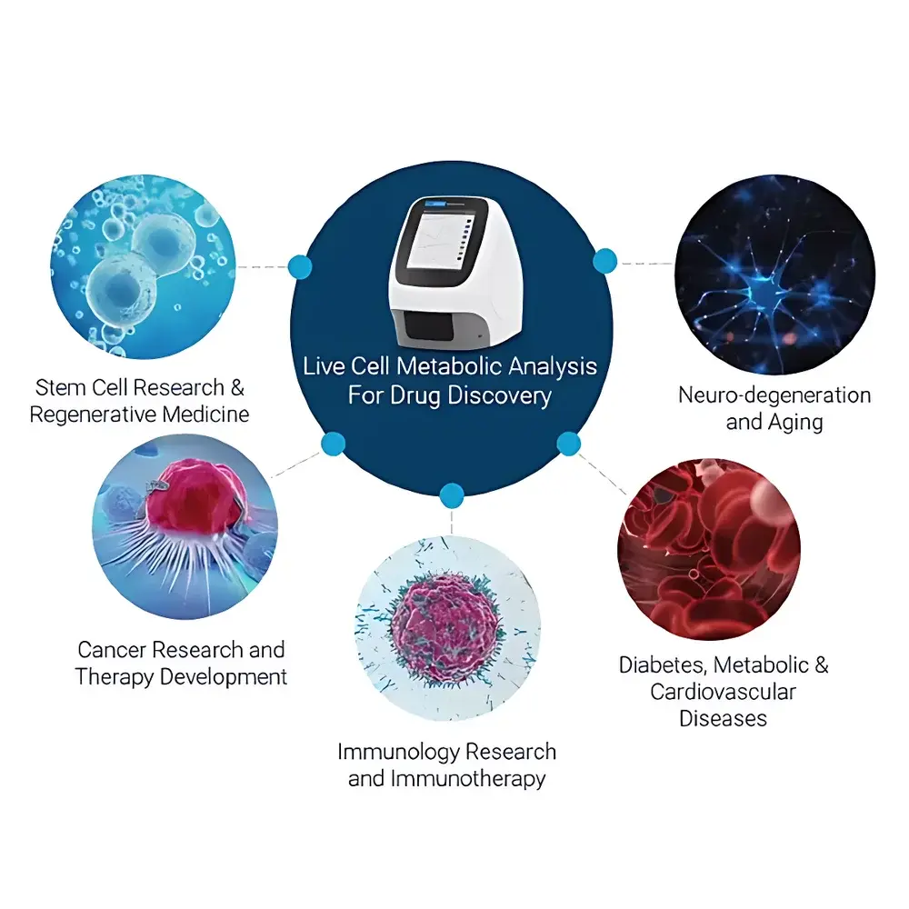 Agilent Seahorse XF HS Mini Live-Cell Metabolic Flux Analyzer