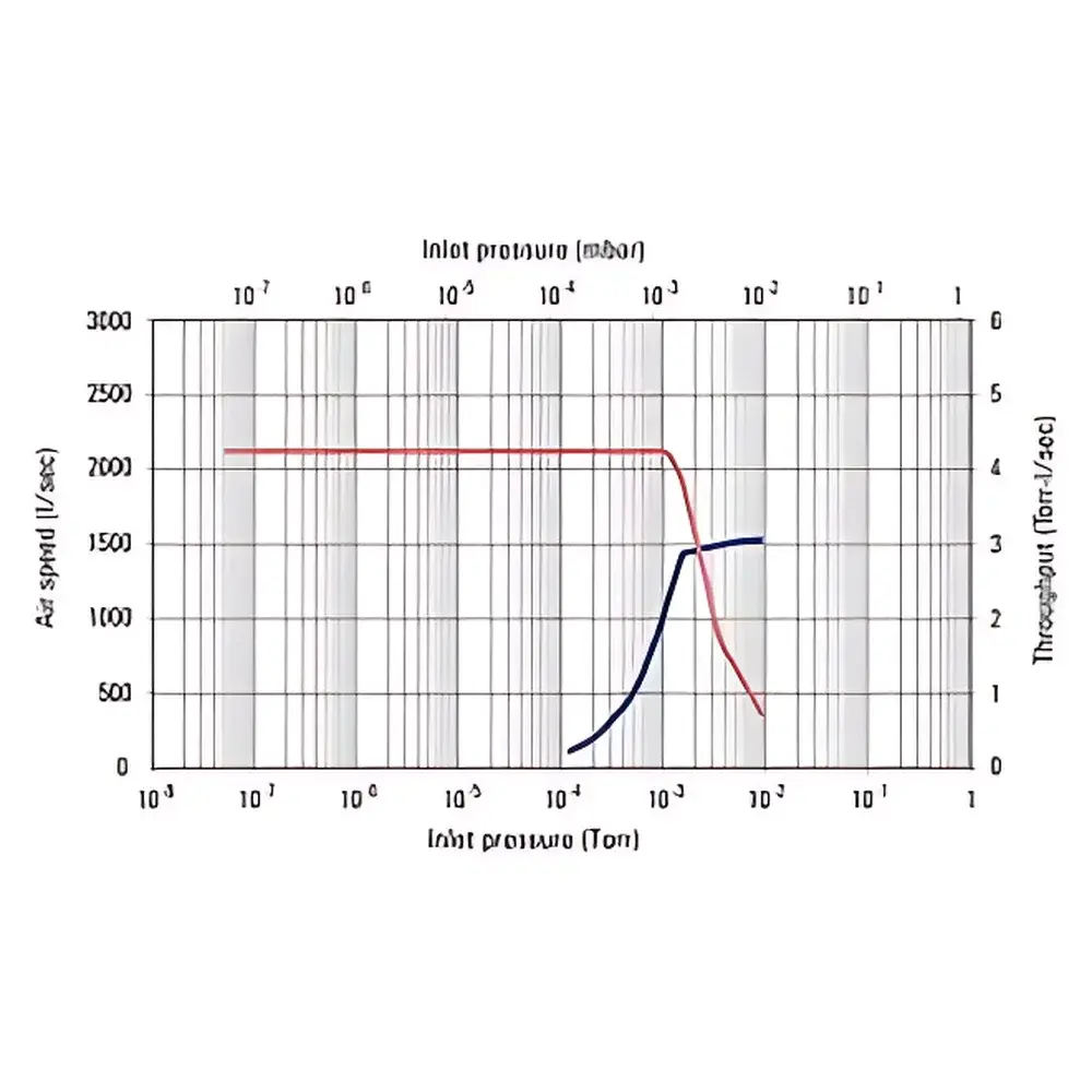 Agilent VHS-250 Oil Diffusion Vacuum Pump