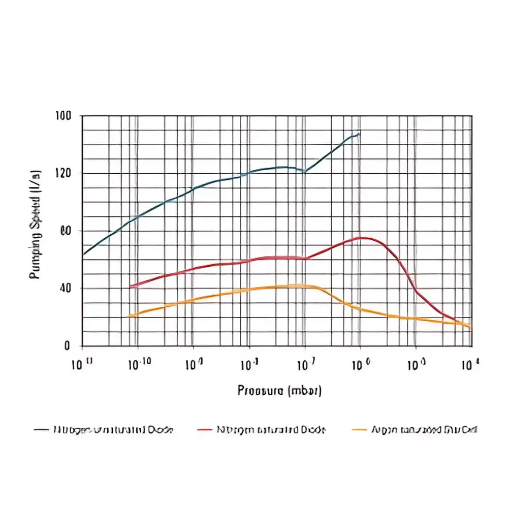 Agilent VacIon Plus 75 Ion Pump