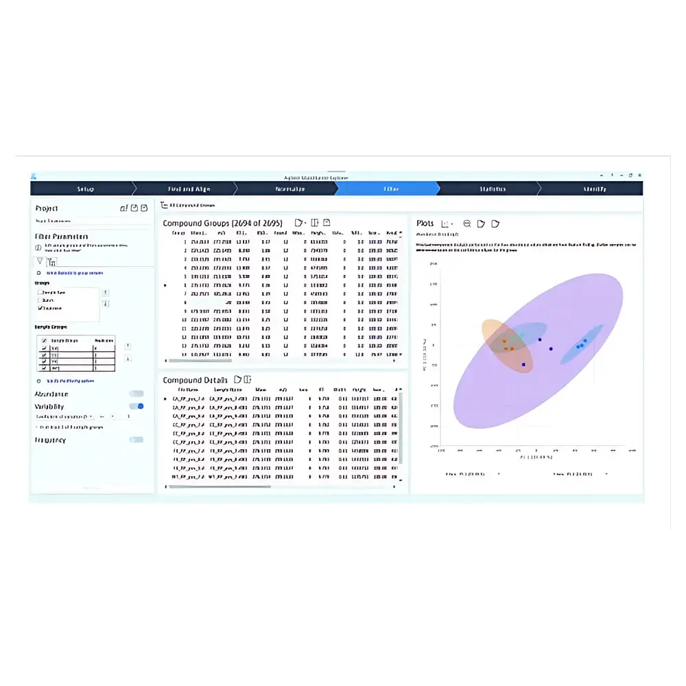 Agilent Revident LC/Q-TOF Quadrupole Time-of-Flight Liquid Chromatography Mass Spectrometry System
