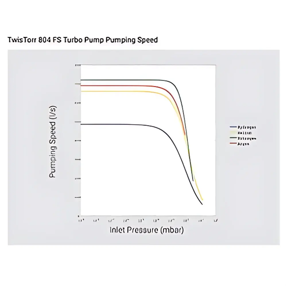 Agilent TwisTorr 804 FS Turbo Molecular Pump