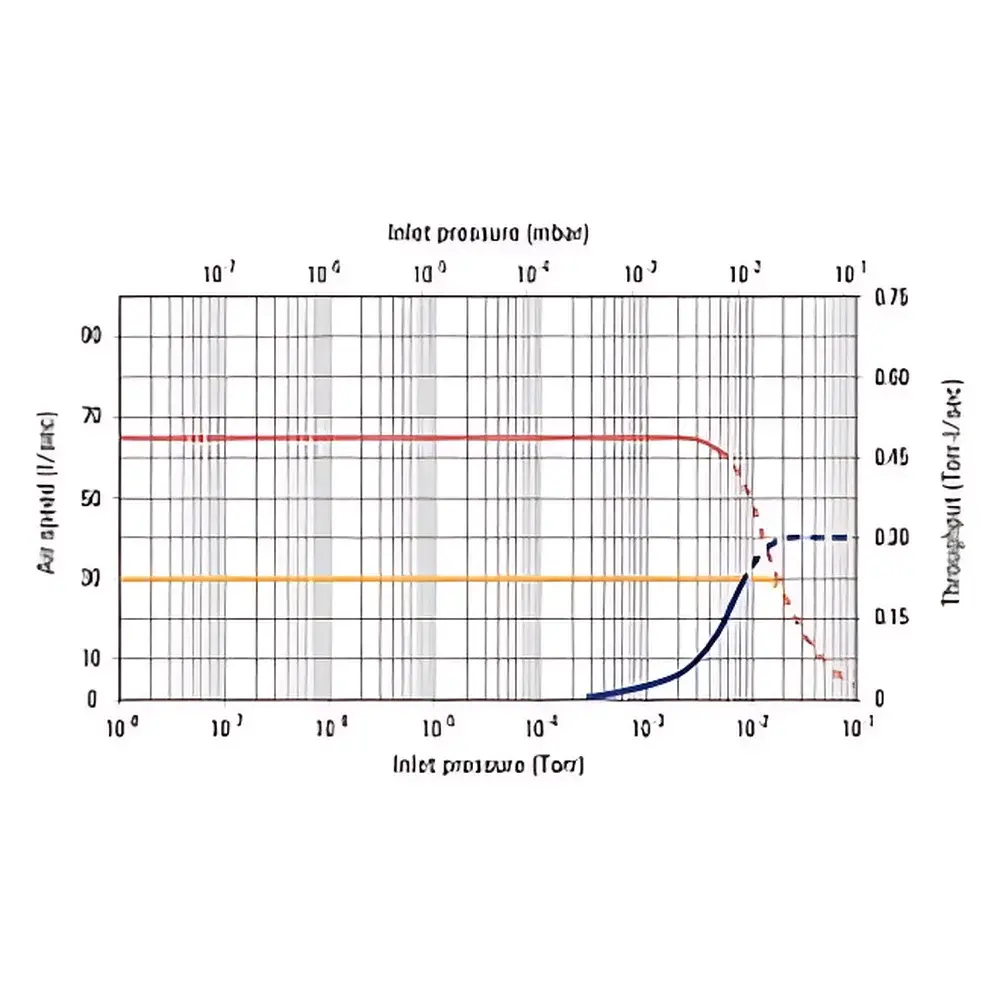 Agilent AX-65 Oil Diffusion Pump