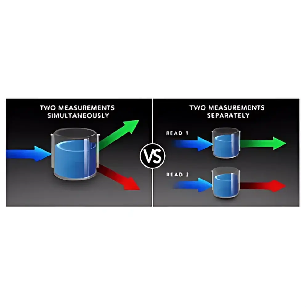 Agilent BioTek Synergy Neo2 Hybrid Multi-Mode Microplate Reader