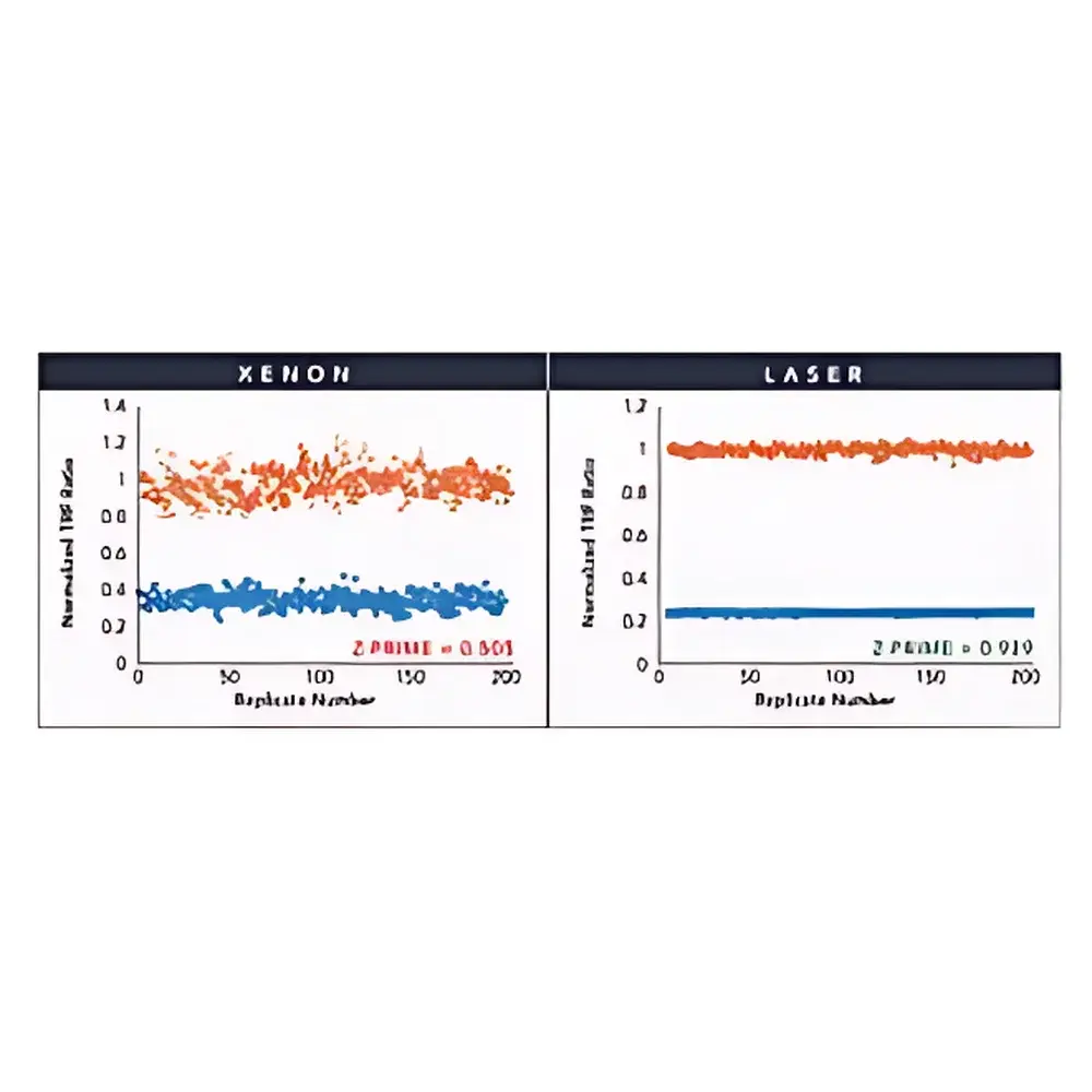 Agilent BioTek Synergy Neo2 Hybrid Multi-Mode Microplate Reader