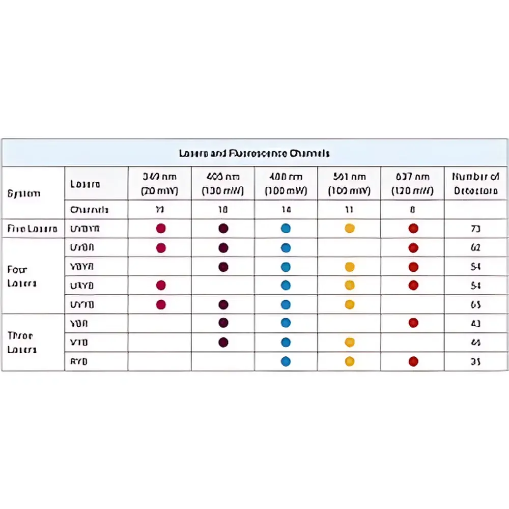 Agilent NovoCyte Opteon Spectral Flow Cytometry System
