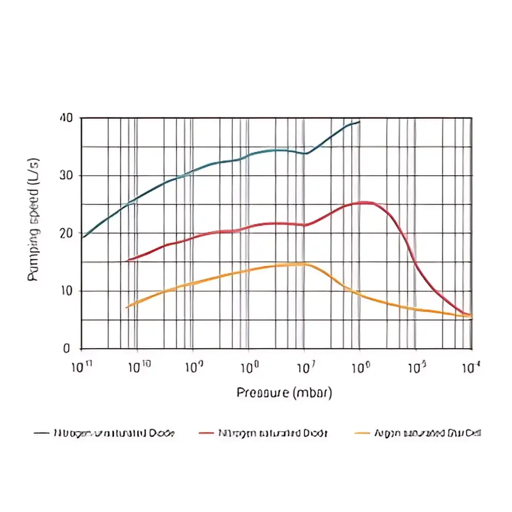 Agilent VacIon Plus 20 Ion Pump