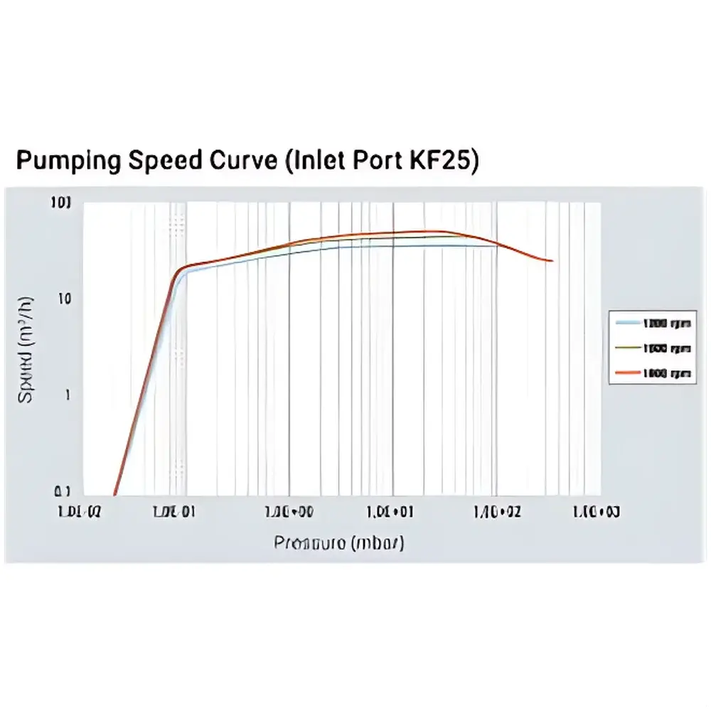 Agilent MS40+ Single-Stage Oil-Sealed Rotary Vane Vacuum Pump