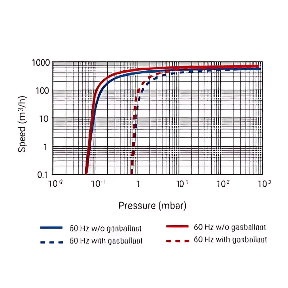 Agilent MS-631 Single-Stage Oil-Sealed Rotary Vane Vacuum Pump