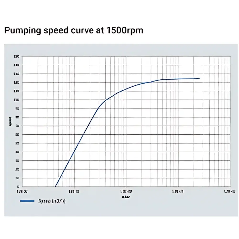 Agilent MS120 Rotary Vane Vacuum Pump
