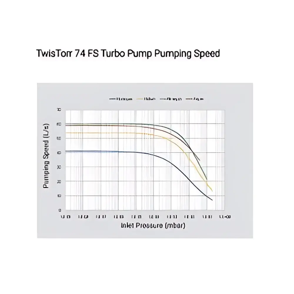 Agilent TwisTorr 74 FS Turbo Molecular Pump