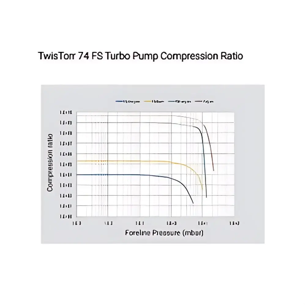 Agilent TwisTorr 74 FS Turbo Molecular Pump