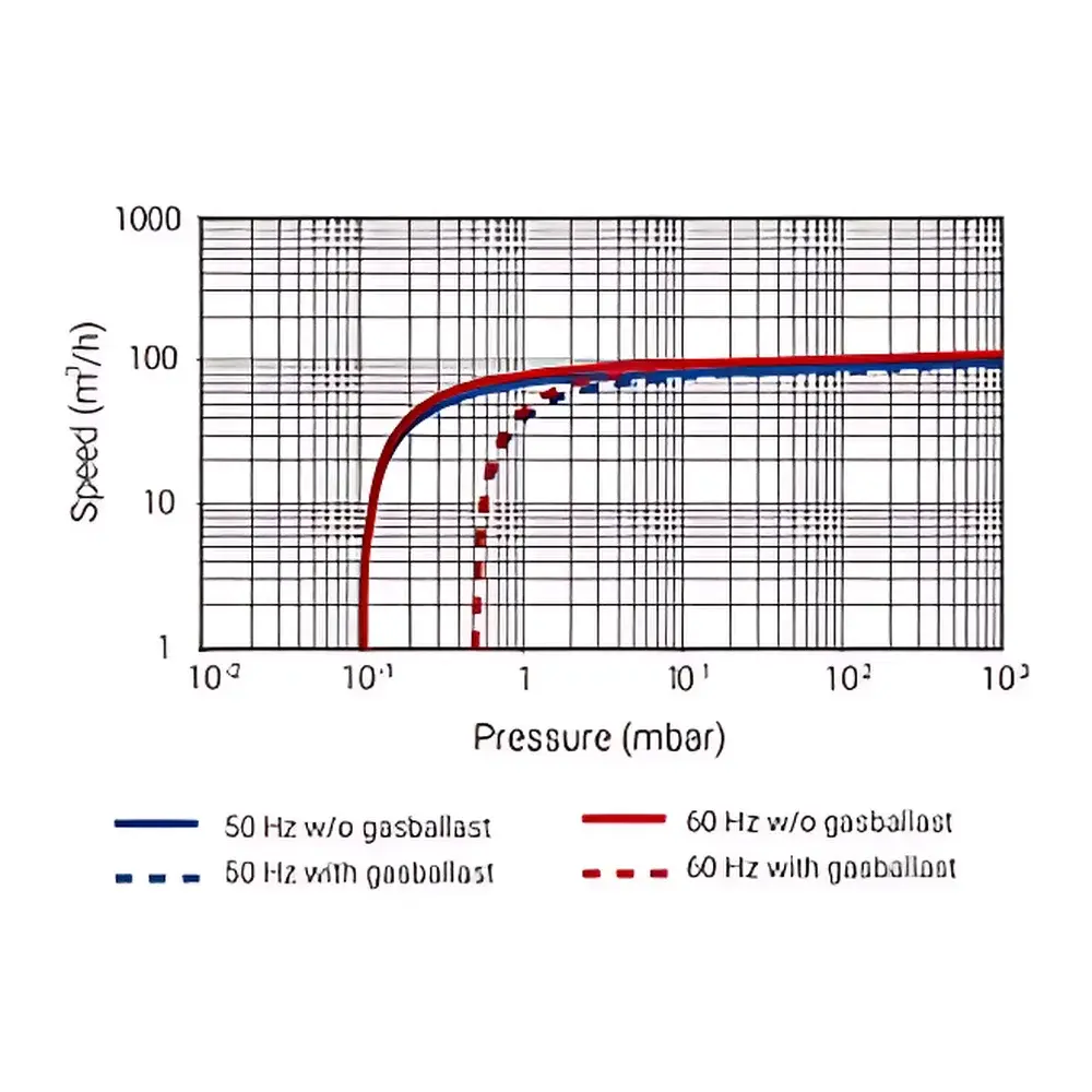 Agilent Technologies MS-101 Rotary Vane Vacuum Pump