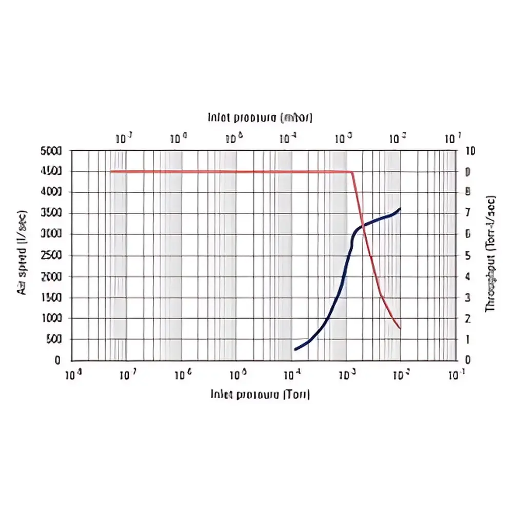 Agilent VHS-400 High-Vacuum Diffusion Pump