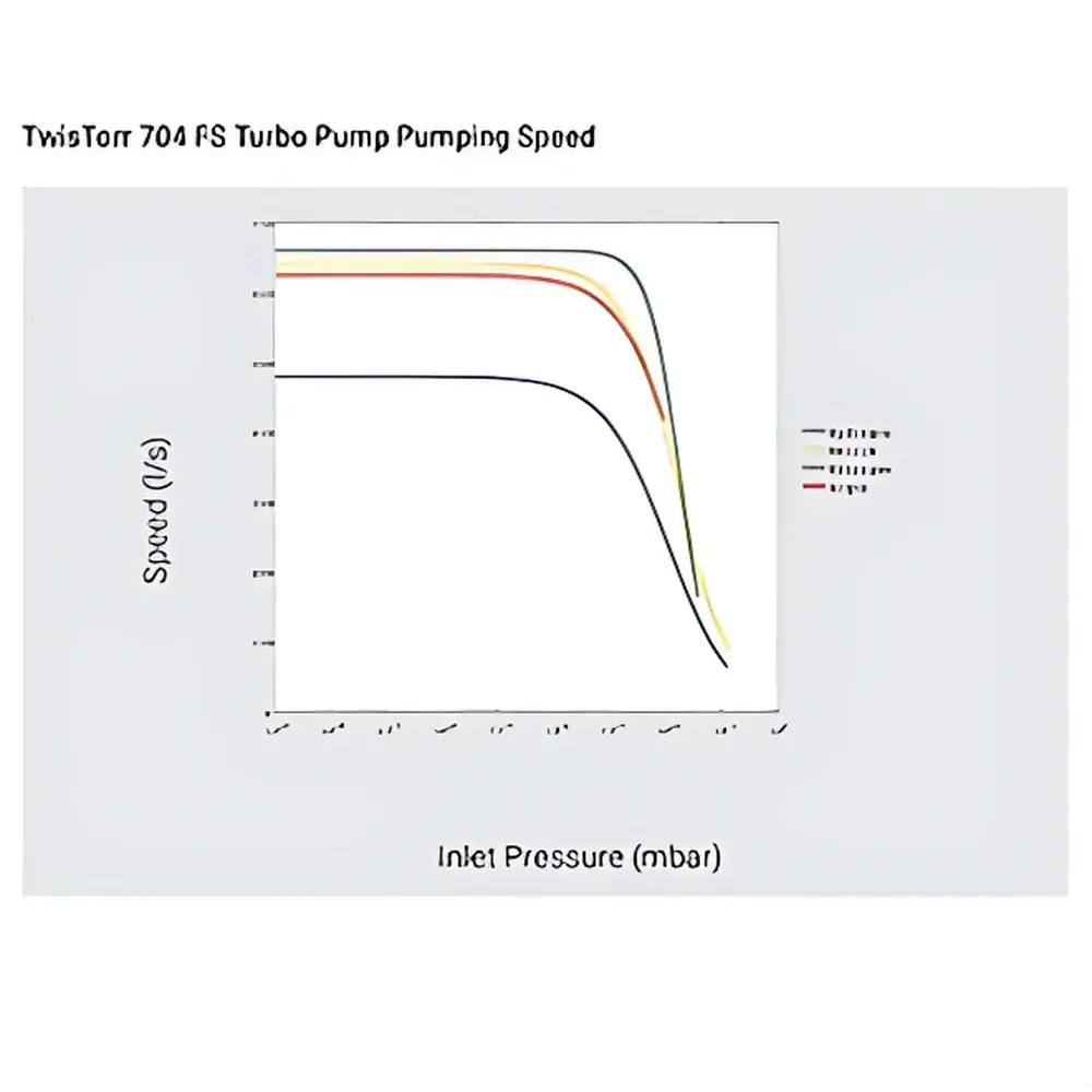 Agilent TwisTorr 704 FS Turbo-Molecular Pump