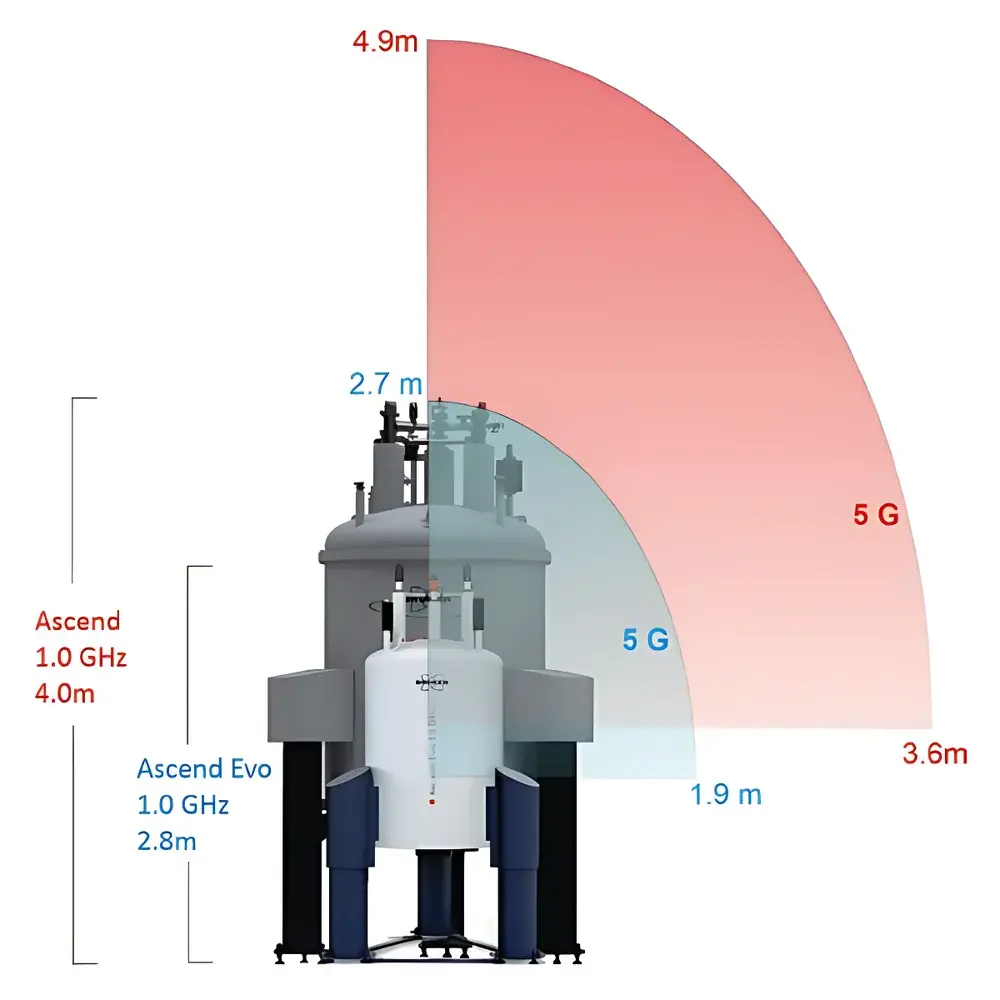 Bruker Ascend Evo 1.0 GHz Nuclear Magnetic Resonance Spectrometer