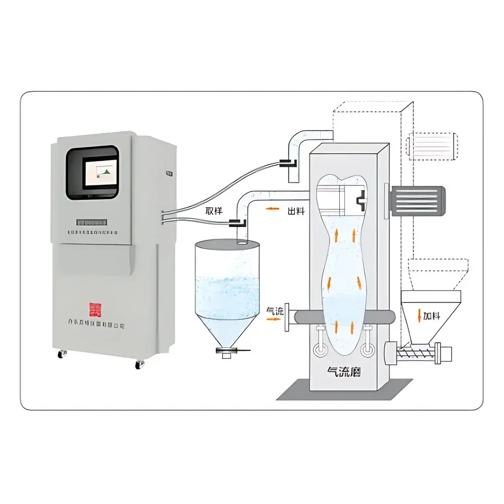 Bettersize BT-Online1A Online Dry-Process Laser Diffraction Particle Size Monitoring and Control System