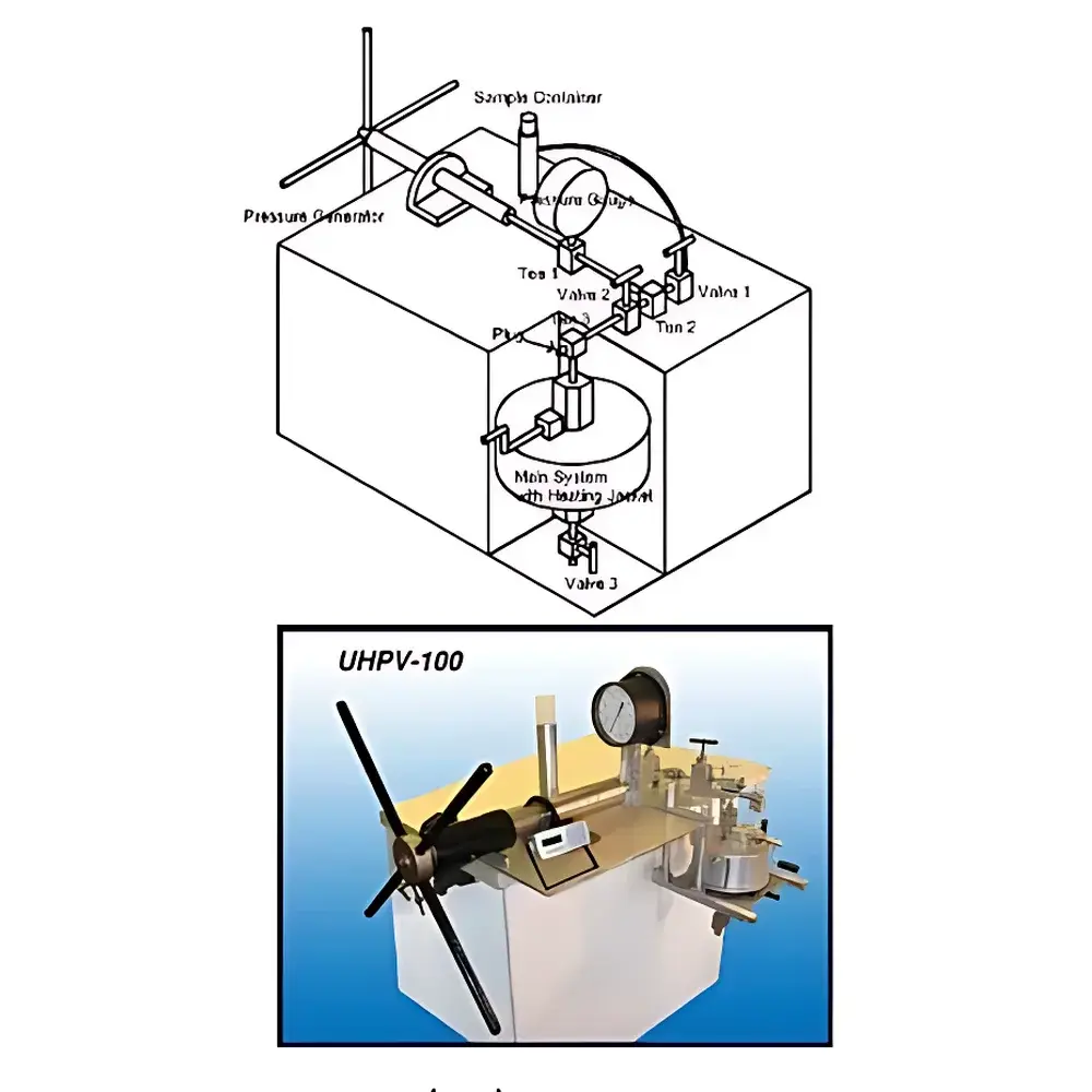 SBS UHPV-100 Ultra High Pressure Capillary Viscometer