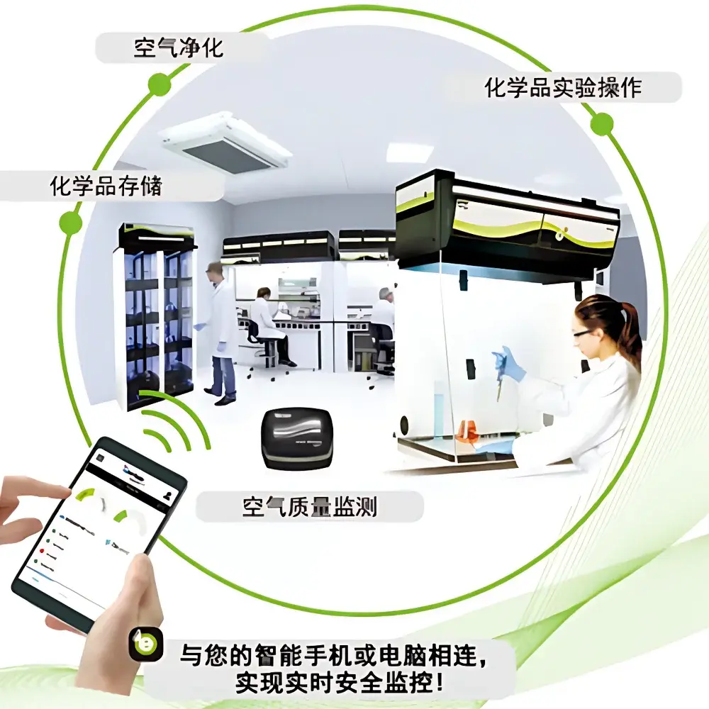 Erlab Ecosystem Laboratory Air Purification Ecosystem