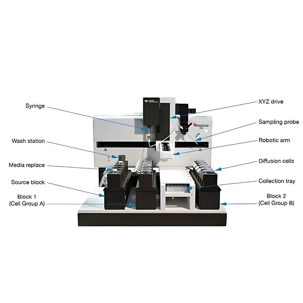 Hanson PHOENIX RDS Automated Transdermal Diffusion Testing System