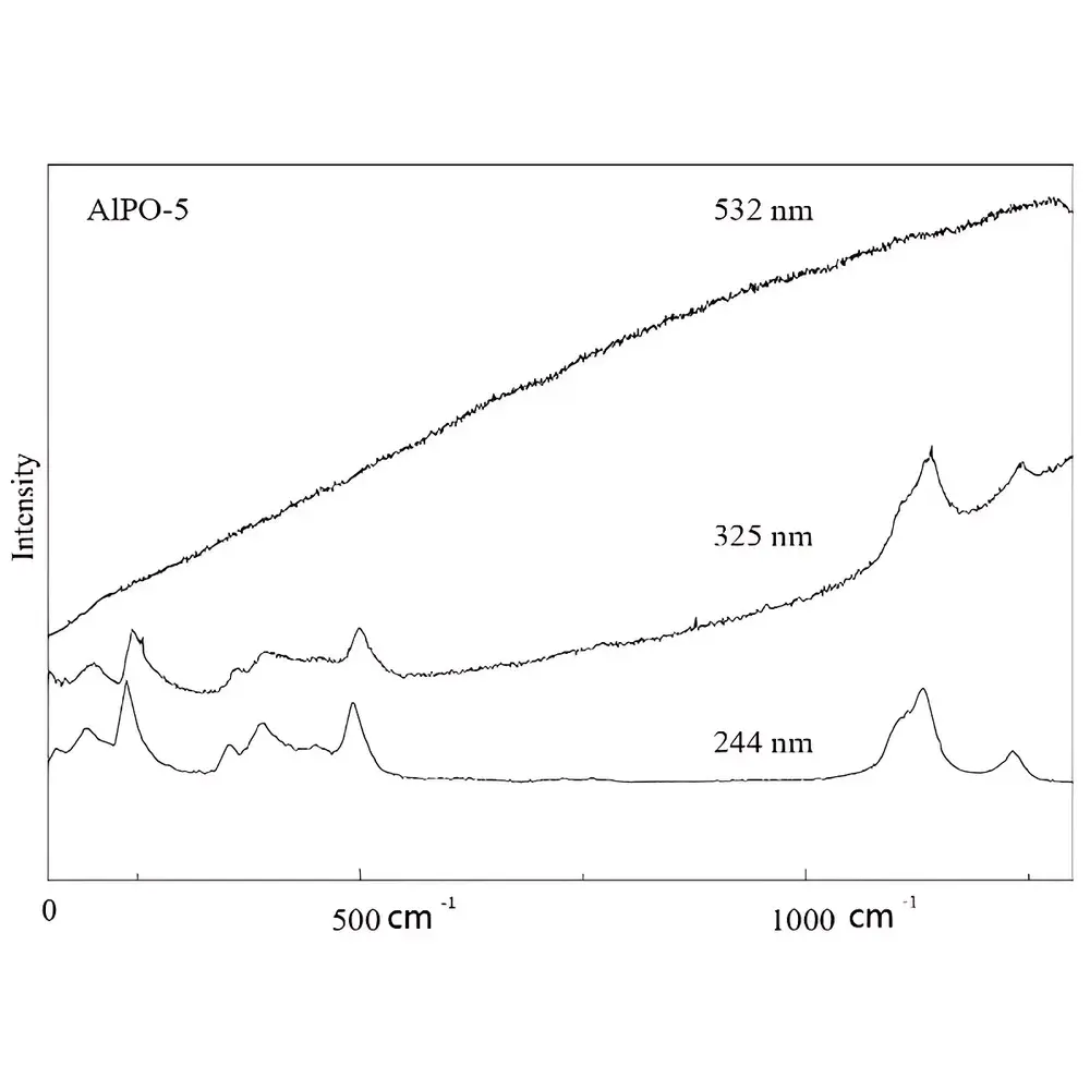 ZOLIX MiRass DUV Deep-Ultraviolet Resonance Raman Spectrometer