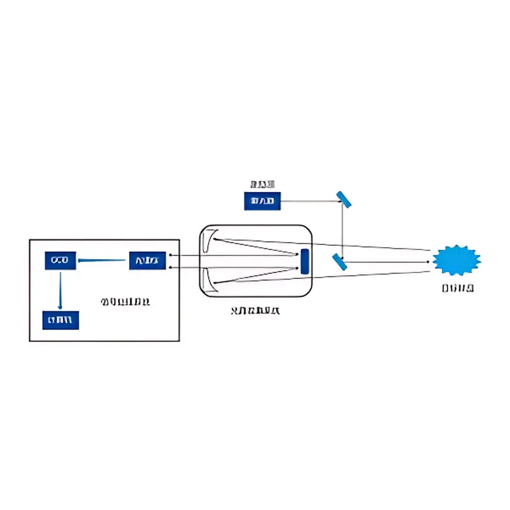 ZOLIX Remote Raman Spectroscopy Solution