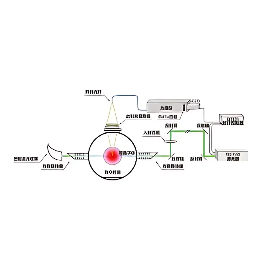 ZOLIX Thomson Scattering Spectroscopic Diagnostic System