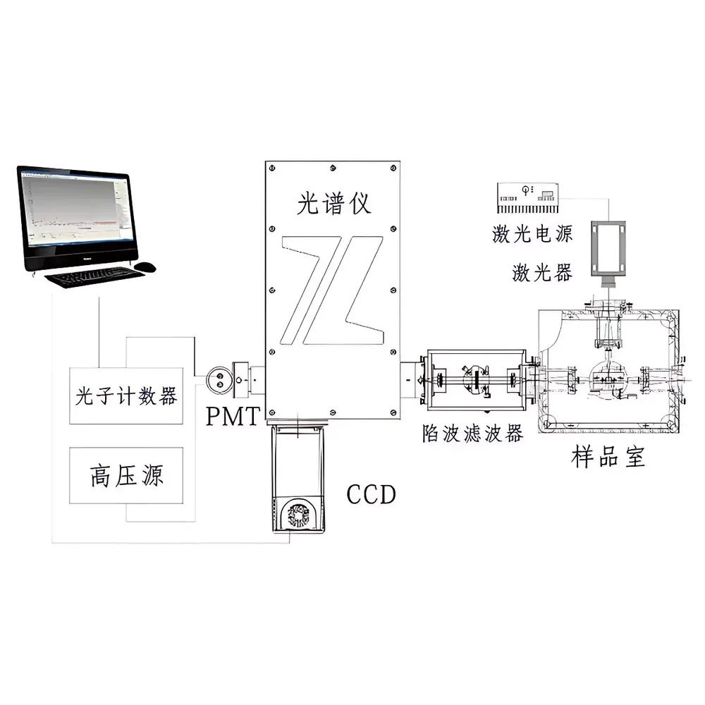 ZOLIX OmniRS Series Modular Confocal Raman Spectroscopy System