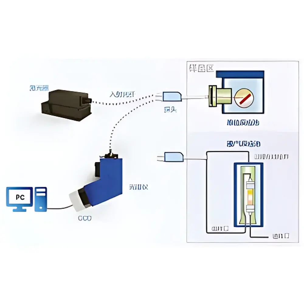 ZOLIX Custom Fiber-Optic Raman Probe System