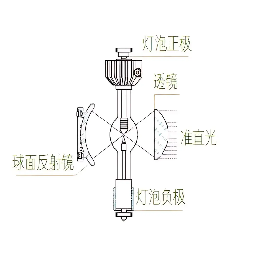 ZOLIX GLORIA-X500A 500W Xenon Arc Light Source