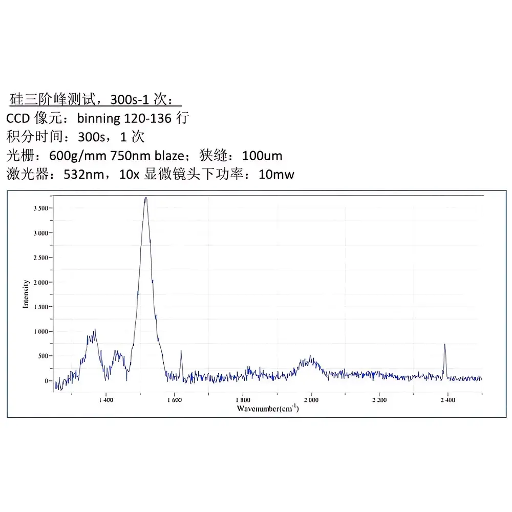 ZOLIX Finder Vista Research-Grade Confocal Laser Raman Spectrometer