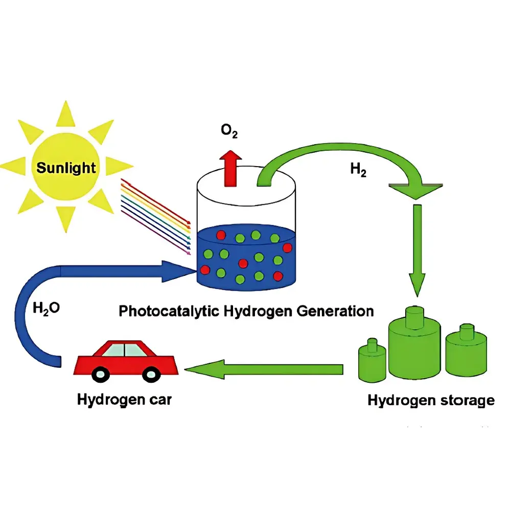 ZOLIX Sirius-300P 300W Xenon Light Source for Photocatalytic Research