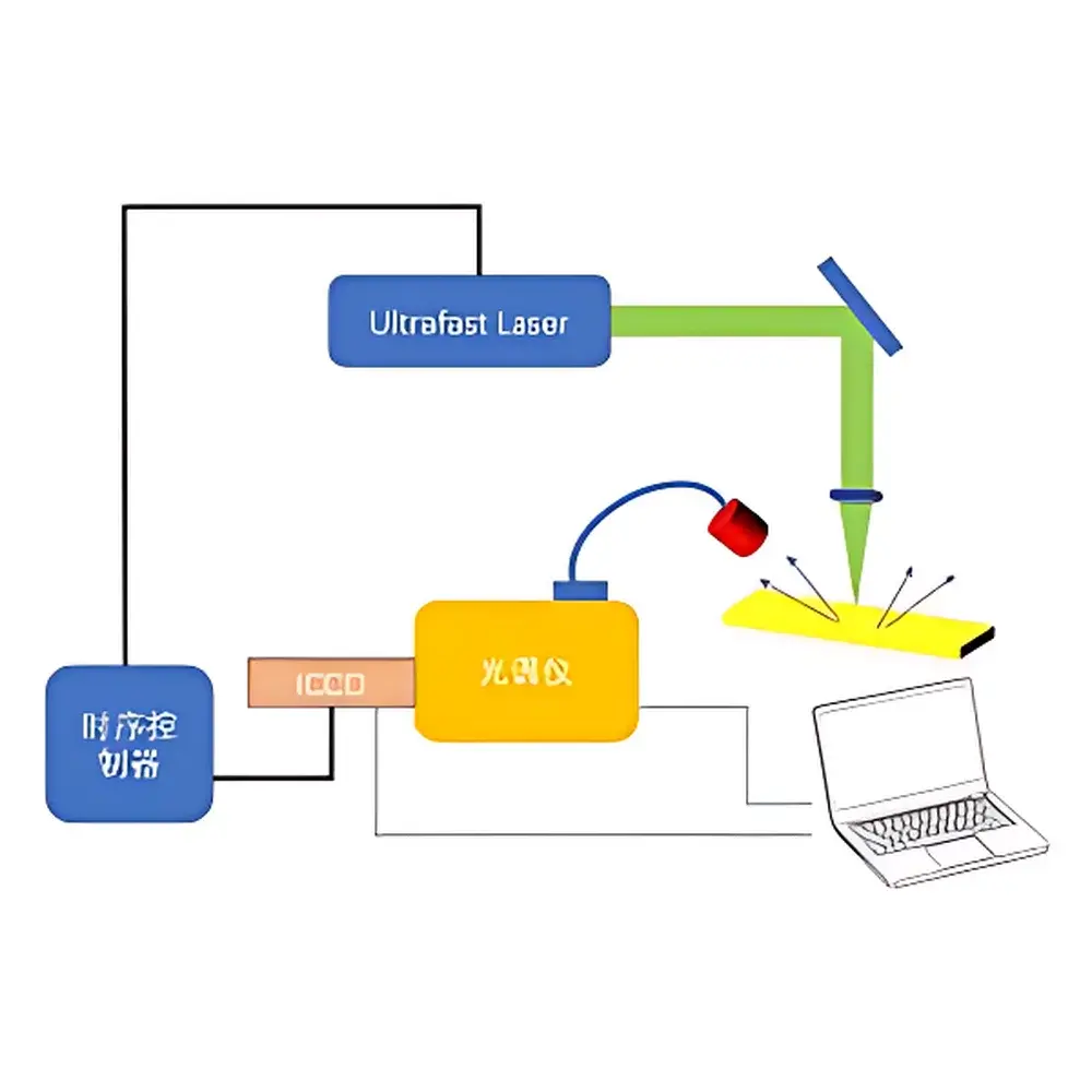 ZOLIX Omni-LIBS Integrated Laser-Induced Breakdown Spectroscopy System
