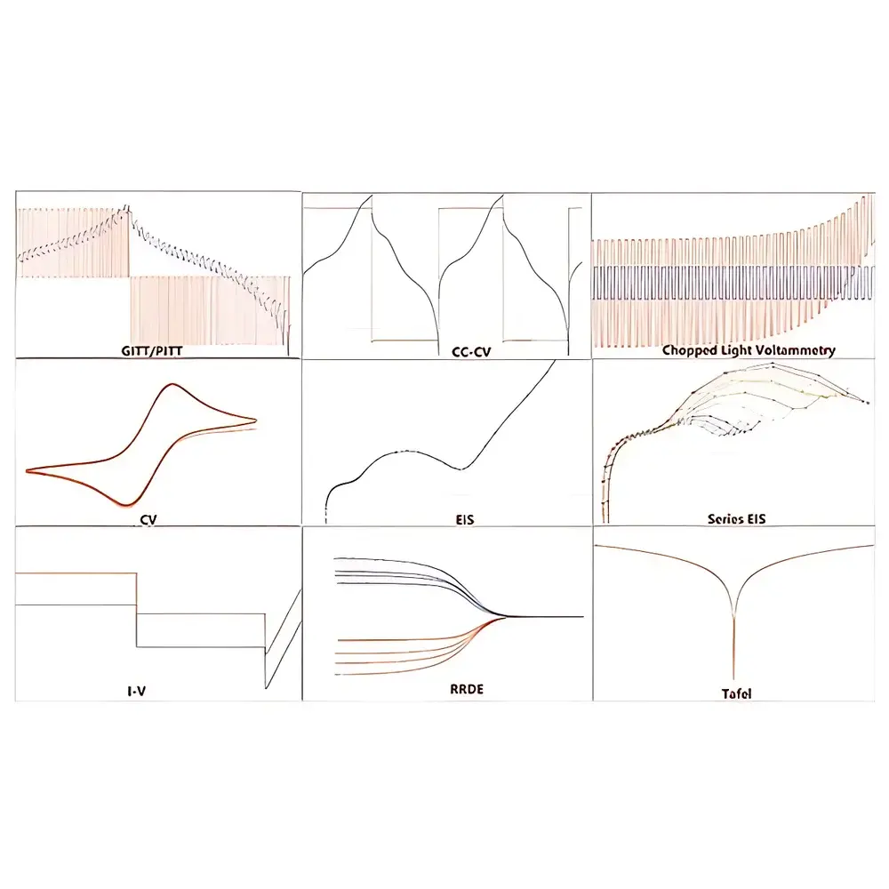 Zahner Zennium Pro Electrochemical Workstation